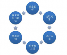 云冠大数据，就要信息化你的朋友圈!
